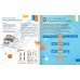 НУШ Книга для учителя Лингвист Super Minds Ukrainian edition 1 Teacher's Book Английский язык 1 класс Г. Пухта - Издательство Лингвист - ISBN 9786178103286