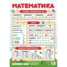 Плакат школьный Пiдручники i посiбники Математика Формат: В2 - Издательство Пiдручники i посiбники - ISBN 2255555503645