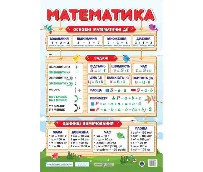 Плакат шкільний Підручники і посібники Математика формат: В2 - Видавництво Пiдручники i посiбники - ISBN 2255555503645
