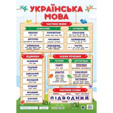 Плакат школьный Пiдручники i посiбники Украинский язык Формат: В2 - Издательство Пiдручники i посiбники - ISBN 2255555503652