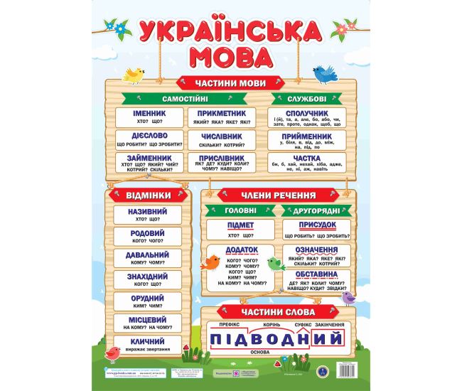 Плакат школьный Пiдручники i посiбники Украинский язык Формат: В2 - Издательство Пiдручники i посiбники - ISBN 2255555503652