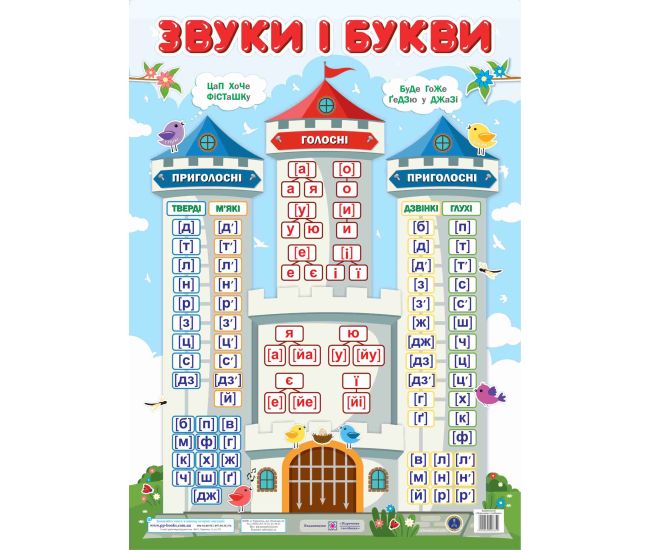Плакат школьный Пiдручники i посiбники Звуки и буквы Формат: В2 - Издательство Пiдручники i посiбники - ISBN 2555555035840