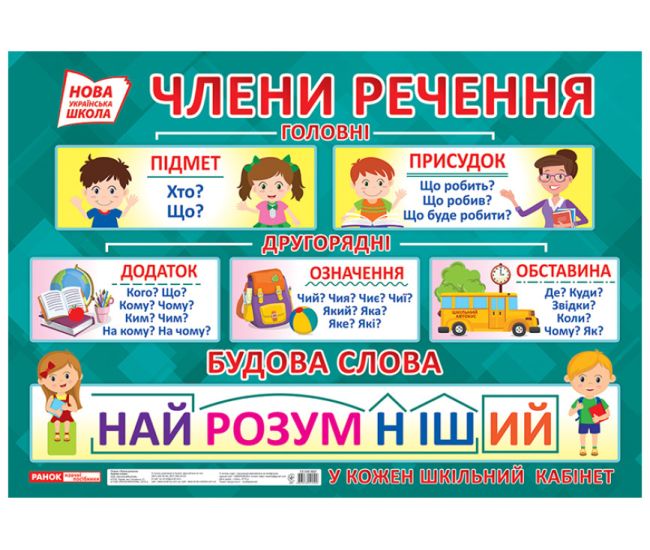 НУШ Плакат Члени речення. Будова слова Ранок - Видавництво Ранок - ISBN 4823076142582