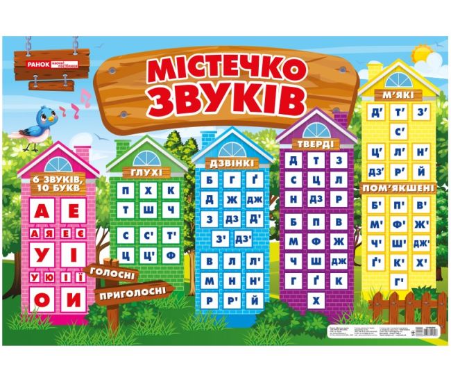 НУШ Плакат Городок звуков Ранок - Издательство Ранок - ISBN 4823076148003