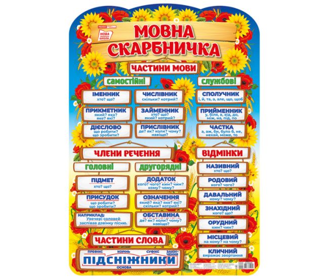 НУШ Плакат Мовна скарбничка Ранок - Видавництво Ранок - ISBN 4823076150068