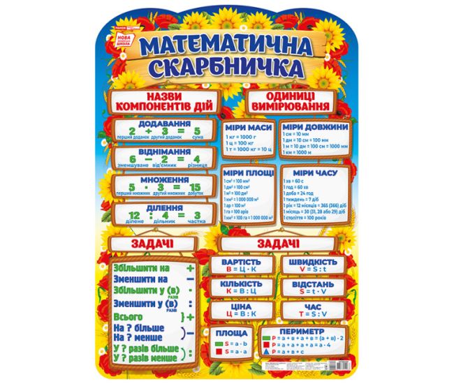 НУШ Плакат Математична скарбничка Ранок - Видавництво Ранок - ISBN 4823076144913