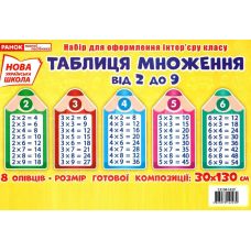 НУШ. Набор для оформления интерьера: Таблица умножения от 2 до 9 - Издательство Ранок - ISBN 48233076142230