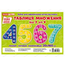 НУШ. Набор карточек: Таблица деления и умножения с примерами - Издательство Ранок - ISBN 123-13104206У