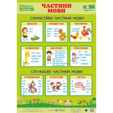 НУШ. Украинский язык. Плакат: Части речи - Издательство Пiдручники i посiбники - ISBN 2255555501924