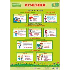 НУШ. Украинский язык. Плакат: Предложение - Издательство Пiдручники i посiбники - ISBN 2255555501931
