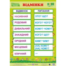 НУШ. Украинский язык. Плакат: Падежи - Издательство Пiдручники i посiбники - ISBN 2255555501900