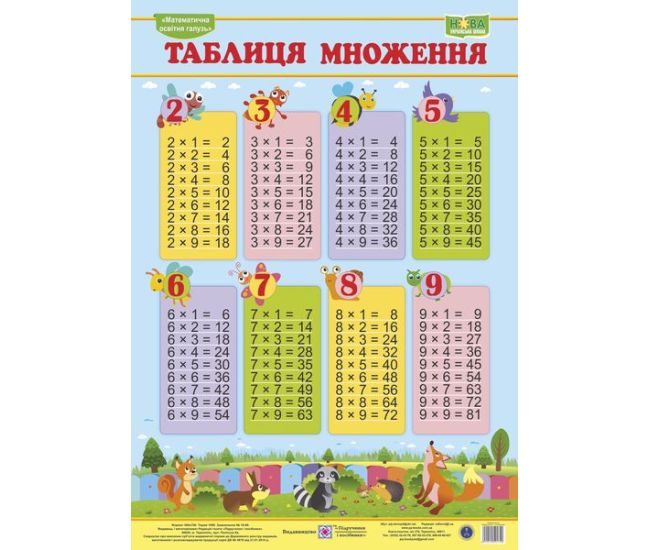 Плакат школьный Підручники і посібники Таблица умножения (вертикальная) ф.А2 - Издательство Пiдручники i посiбники - ISBN 2255555501740