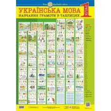 НУШ. Украинский язык 1 класс. Обучение грамоте в таблицах - Издательство Богдан - ISBN 978-966-10-5454-6