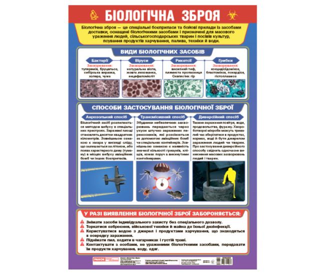 Плакат Біологічна зброя Ранок - Видавництво Ранок - ISBN 4823076155971