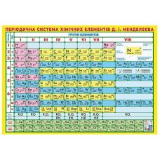 Плакат. Короткопериодическая система химических элементов Ранок - Издательство Ранок - ISBN 4848366988855