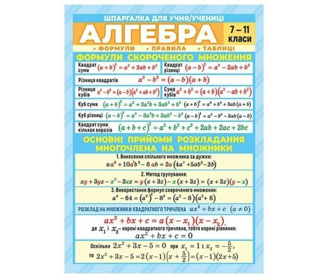 Шпаргалка. Алгебра. 7-11 клас Ранок. Наочні посібники - Видавництво Ранок - ISBN 4823076149352