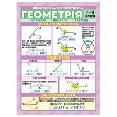 Шпаргалка. Геометрия. 7-11 класс Ранок. Наочні посібники - Издательство Ранок - ISBN 9786170931313