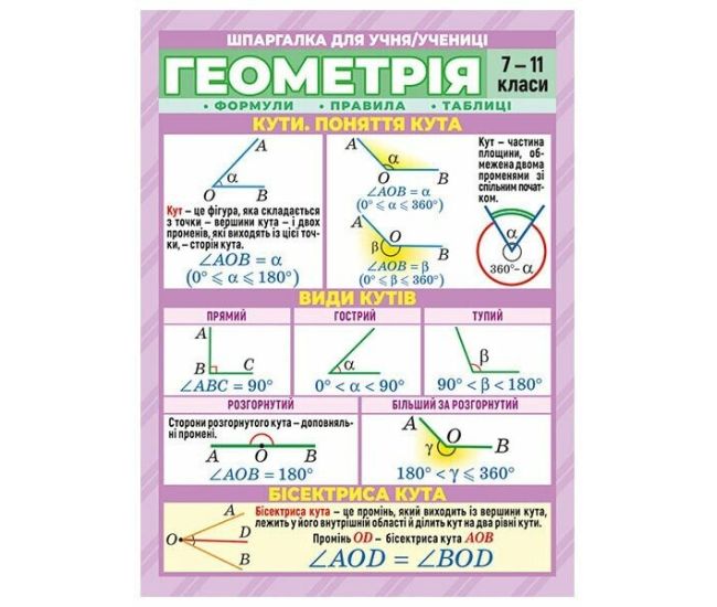 Шпаргалка. Геометрія. 7-11 клас Ранок. Наочні посібники - Видавництво Ранок - ISBN 9786170931313