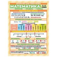 Шпаргалка. Математика. 5-6 класс Ранок. Наочні посібники