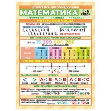 Шпаргалка. Математика. 5-6 класс Ранок. Наочні посібники - Издательство Ранок - ISBN 4827577978985