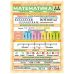 Шпаргалка. Математика. 5-6 клас Ранок. Наочні посібники - Видавництво Ранок - ISBN 4827577978985