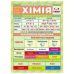 КОМПЛЕКТ 6 шт Шпаргалки: Украинский язык+Химия+Алгебра+Геометрия+Английский язык+Физика 7-11 класс Ранок. Наочні посібники - Издательство Ранок - ISBN 1210124