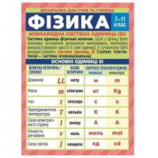 Шпаргалка для ученика и ученицы. Физика. 7-11 класс Ранок/Наочні посібники - Издательство Ранок - ISBN 4823076149376