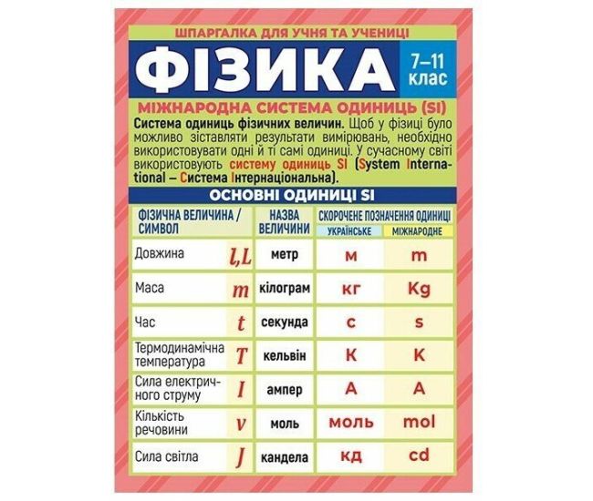 Шпаргалка для учня та учениці. Фізика. 7-11 клас Ранок/Наочні посібники - Видавництво Ранок - ISBN 4823076149376