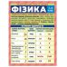 КОМПЛЕКТ 6 шт Шпаргалки: Украинский язык+Химия+Алгебра+Геометрия+Английский язык+Физика 7-11 класс Ранок. Наочні посібники - Издательство Ранок - ISBN 1210124