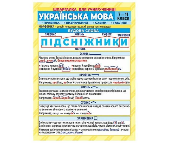 Шпаргалка. Українська мова. 7-11 клас Ранок. Наочні посібники - Видавництво Ранок - ISBN 4823076149345