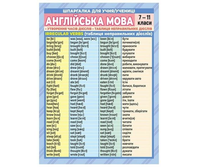 Шпаргалка. Английский язык. 7-11 класс Ранок. Наочні посібники - Издательство Ранок - ISBN 4823076149376