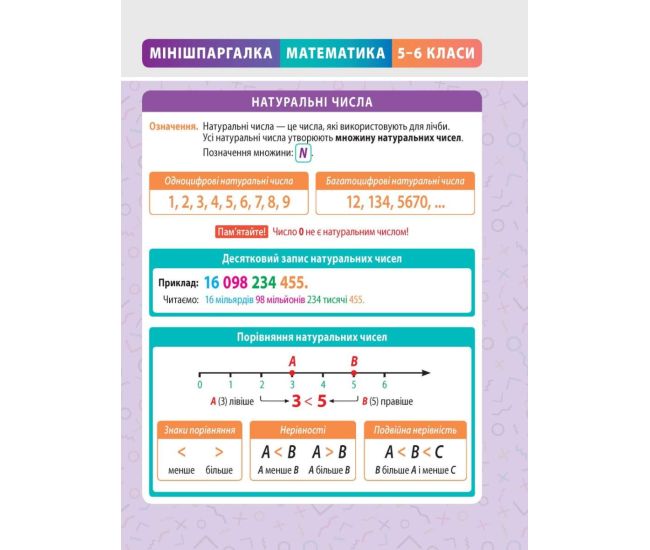 Мінішпаргалка Весна Математика. 5-6 клас Селютін - Видавництво Весна - ISBN 9786176868057