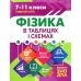 Таблицы и схемы Торсинг Физика в таблицах и схемах 7-11 классы к ЗНО и ДПА (Елена Дудинова) - Издательство Торсинг - ISBN 9789669397089