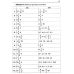 НУШ 3000 упражнений и заданий Час Майстрів Математика 5-6 классы. Раскрытие скобок. Галкина - Издательство Час Майстрів - ISBN 9789669153531