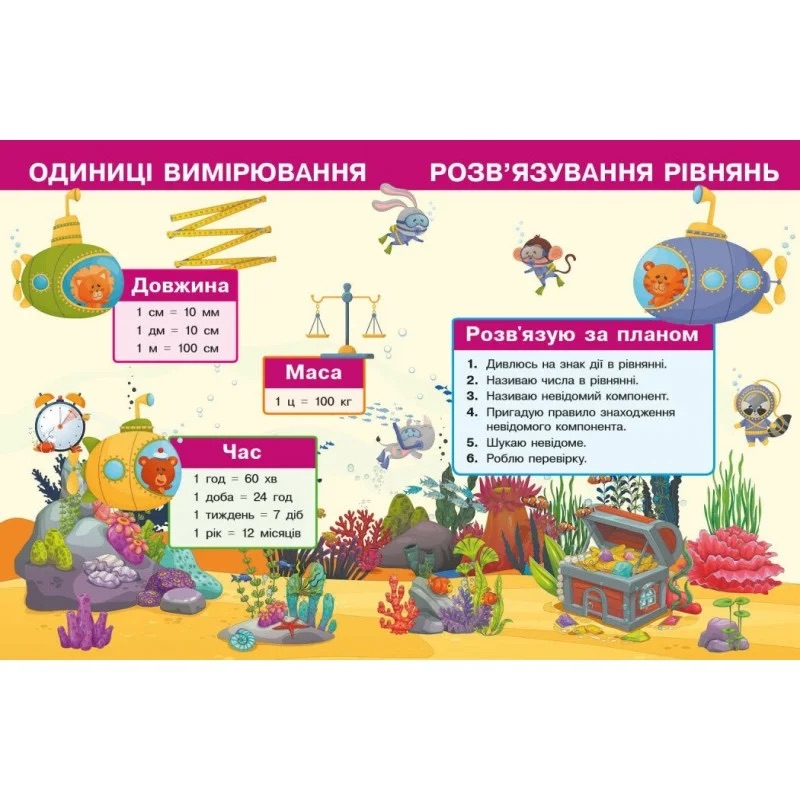 НУШ-2 Комплект Навчальний посібник Основа Математика 2 клас у 3 частинах. Богданович, Назаренко