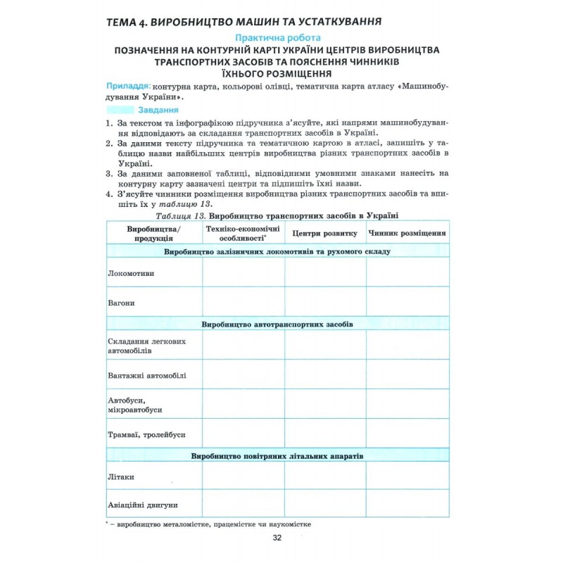 НУШ Практикум з курсу "Україна у світовій економіці" Географія 9 клас Абетка із зошитом для самостійних робіт (Кобернік, Коваленко) - 2026 рік