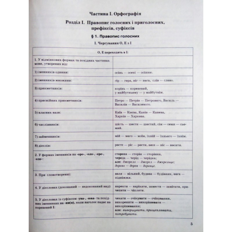 Таблицы и схемы Торсинг Новое украинское правописание 5-11 классы