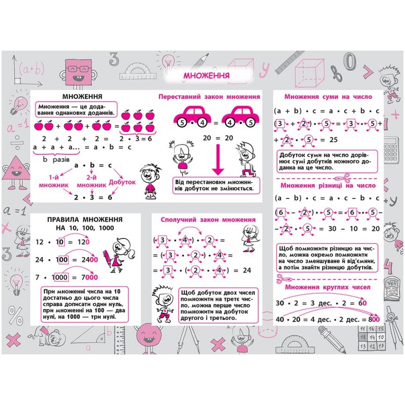Стікербук. Математика. 1-4 класи