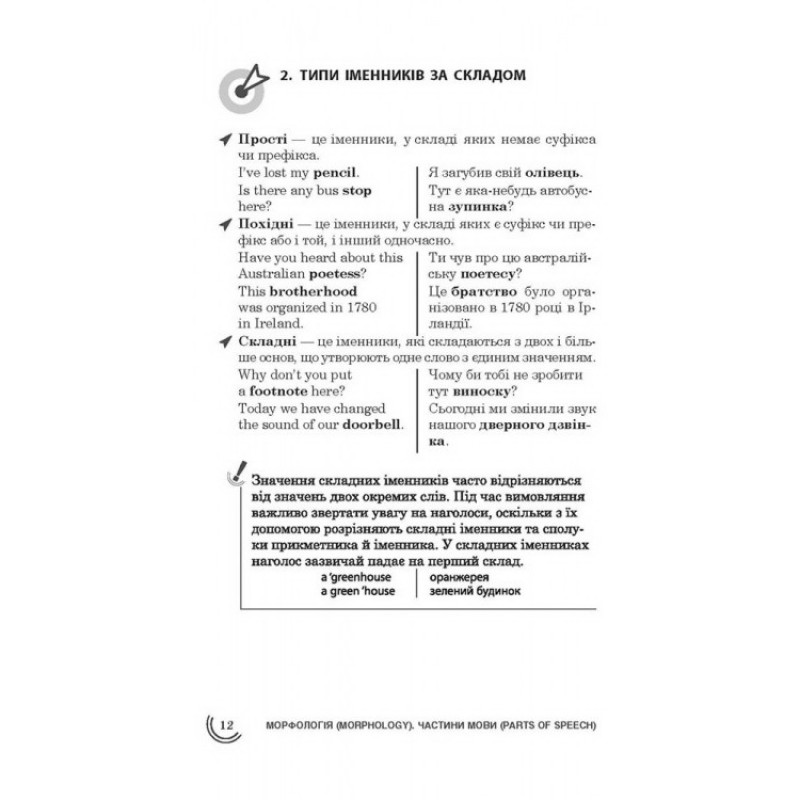 Справочник 100 тем АССА Грамматика по английскому языку