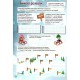 Зимние каникулы 2 класс: интерактивная тетрадь