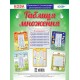 НУШ. Комплект плакатів: Таблиця множення