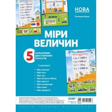 НУШ. Комплект плакатів: Міри величин
