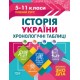 Таблиці та схеми Торсінг Історія України Хронологія 5-11 класи