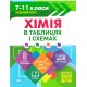 Таблиці та схеми Торсінг Хімія у таблицях 7-11 класи