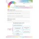 Рабочая тетрадь и практические работы Соняшник Химия 8 класс комплект Григорович