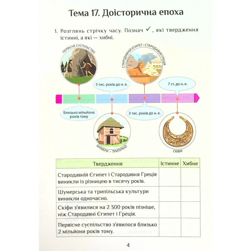 НУШ Диагностические работы Я исследую мир 4 класс Часть 2 Алатон Воронцова Пономаренко