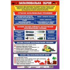Плакат Зажигательное оружие Ранок