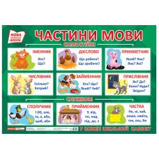 НУШ Плакат Части речи Ранок