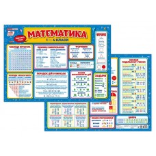 Подсказки учащемуся. Математика 1-4 класса Ранок