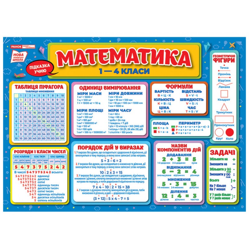 Підказки учню. Математика 1-4 класи Ранок